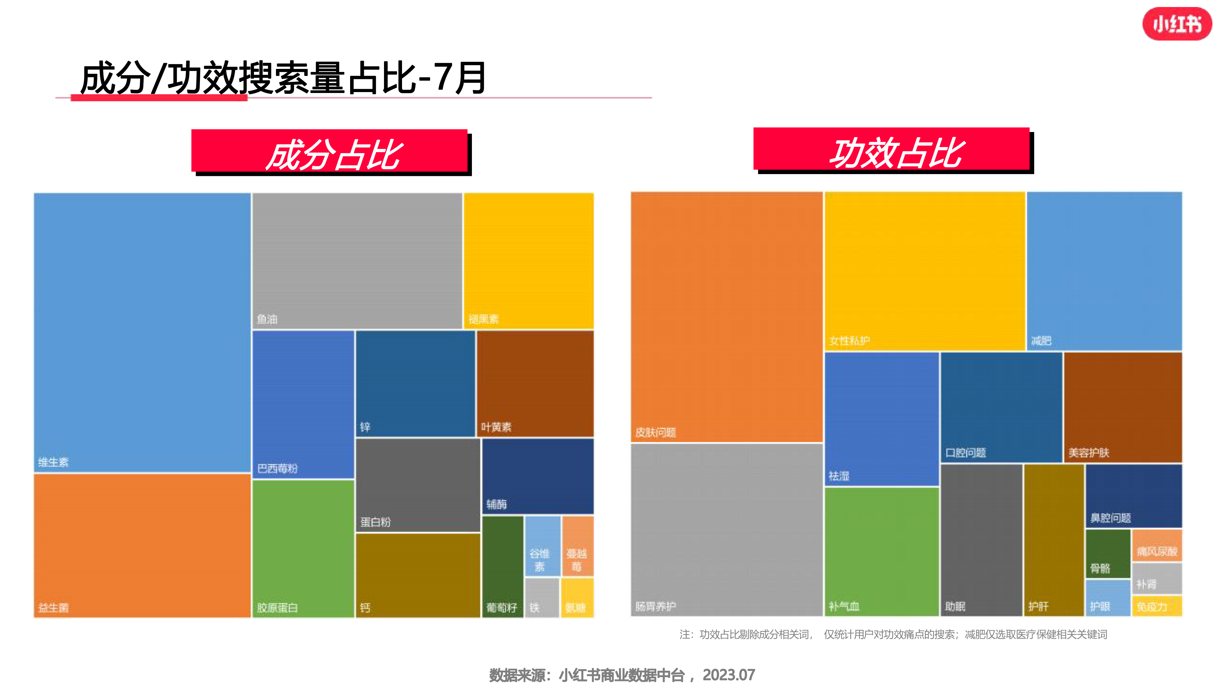 小红书2023年7月大健康行业月报19页